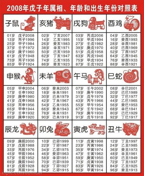 民國83年屬什麼|【十二生肖年份】12生肖年齡對照表、今年生肖 